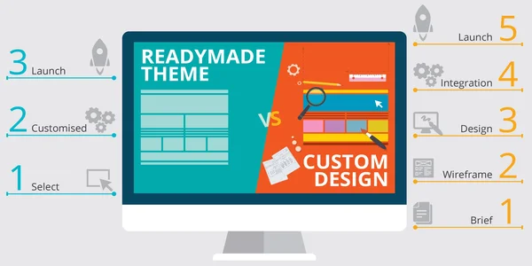 Customized Templates For Your Online Furniture Store