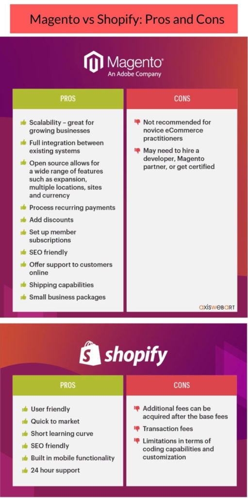 Magento vs Shopify Pros and cons