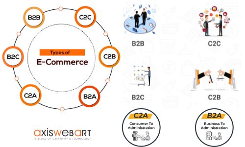 Types Of eCommerce Websites And Applications