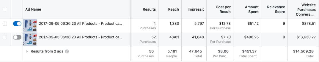 Facebook Dynamic Product Ads Results 2