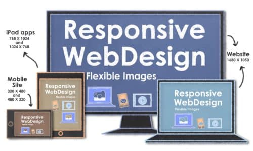 Responsive Web Design with Flexible Images