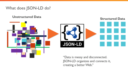 what does JSON Ld Do